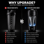 ShakeFlow™ Electric Protein Shaker - Image 4